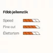 "Berner" Felfelé szaggató fűrészlap HCS 2,5/75mm, 1,45mm, fához, WOODline Top